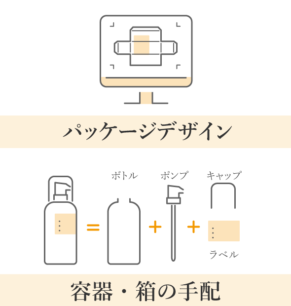 面倒なことは全てギバーズがサポート！パッケージデザイン、容器・箱の手配