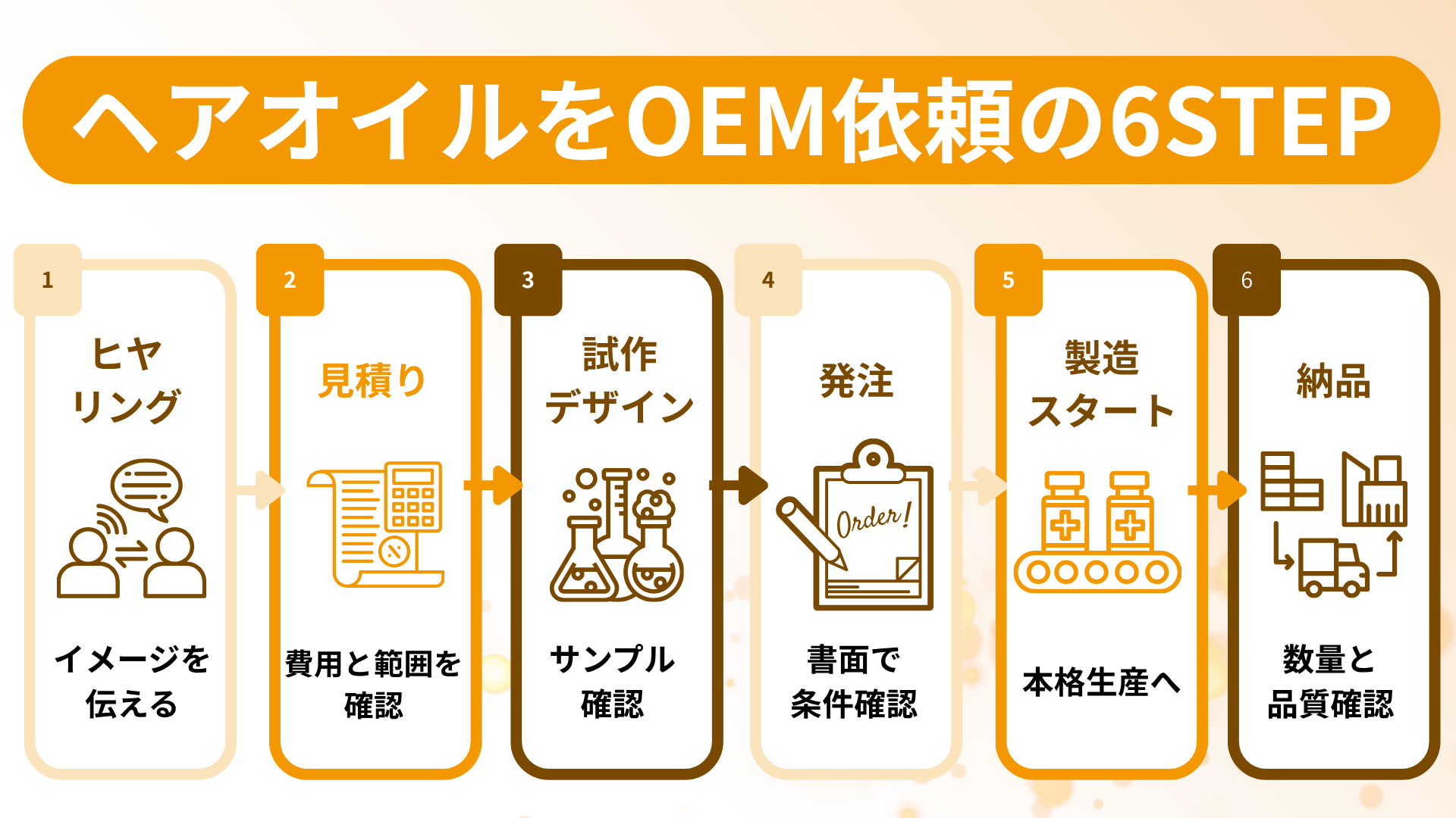 ヘアオイルをOEMに依頼する流れ